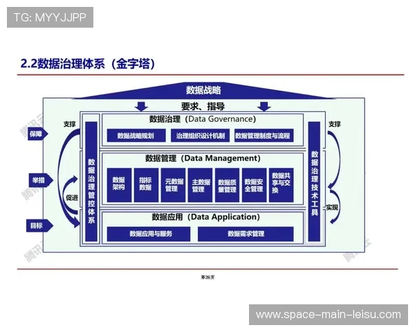数据治理组织架构完善 明确责任分工